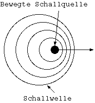 Doppler Effekt - Bewegte Schallquelle