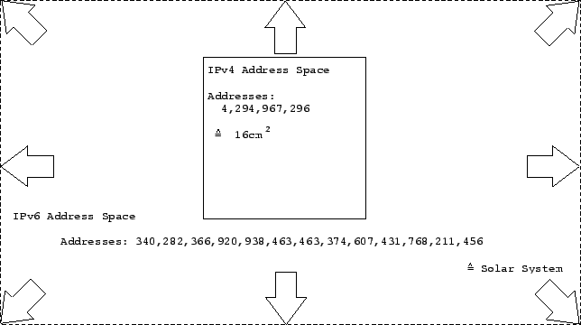 \begin{figure}\begin{figure}\centerline{\epsffile{NBS_IPv6_Report_A_Space.eps}
}\end{figure}\par\end{figure}