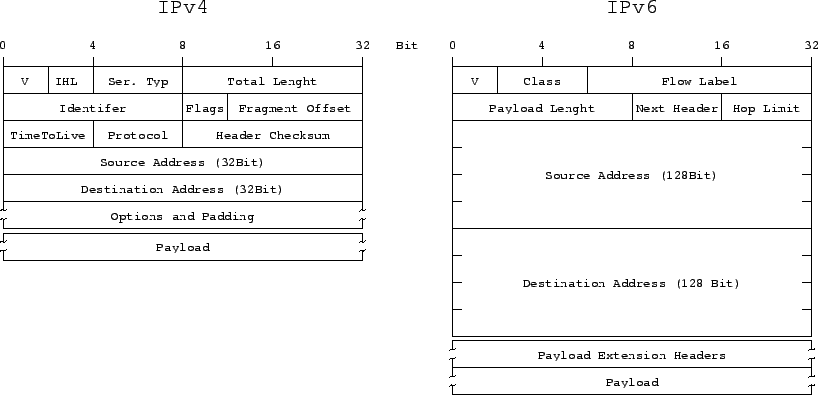 \begin{figure}\begin{figure}\centerline{\epsffile{NBS_IPv6_Report_A_Header.eps}
}\end{figure}\par\end{figure}