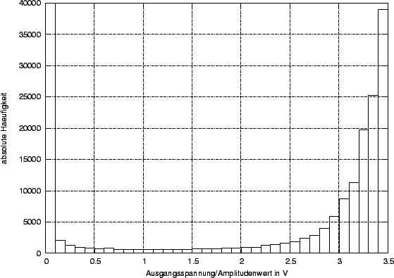 \begin{figure}\centerline{\epsffile{LDR.Histogramm.eps}
}\end{figure}