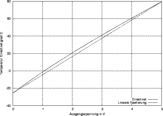 \begin{figure}\centerline{\epsffile{Ua2T.Werte.eps}
}\end{figure}