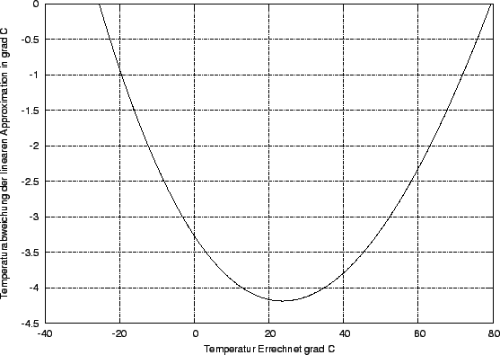 \begin{figure}\centerline{\epsffile{Ua2T.Diff.eps}
}\end{figure}