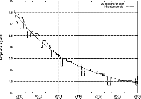 \begin{figure}\centerline{\epsffile{APRIL.temp.11b.eps}
}\end{figure}