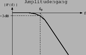 \begin{figure}\centerline{\epsffile{Tiefpass.gra.AmplG.eps}}\end{figure}