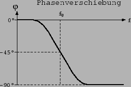 \begin{figure}\centerline{\epsffile{Tiefpass.gra.PhV.eps}}\end{figure}