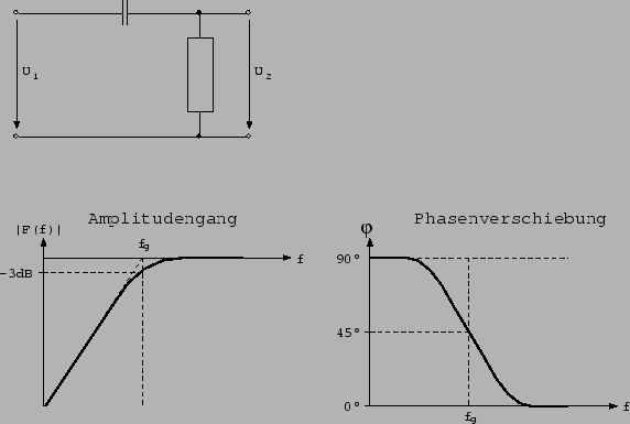 \begin{figure}\centerline{\epsffile{Hochpass.eps}}\end{figure}