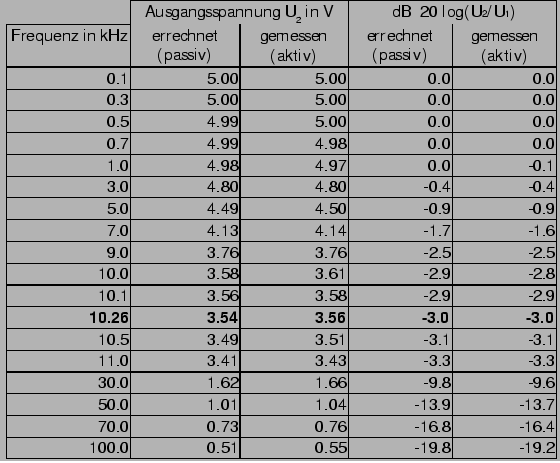 \begin{figure}\centerline{\epsffile{aTief.m.eps}}\end{figure}