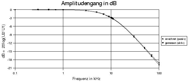 \begin{figure}\centerline{\epsffile{aTief.dB.eps}}\end{figure}