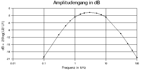 \begin{figure}\centerline{\epsffile{Band1.dB.eps}}\end{figure}