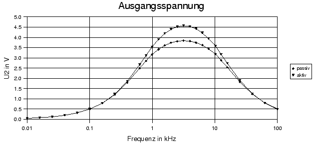 \begin{figure}\centerline{\epsffile{BandAP.AusSp.eps}}\end{figure}