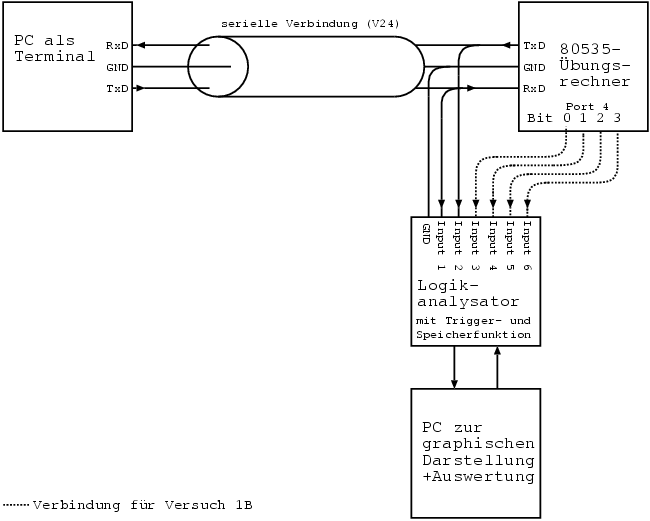 mic-v1-serial-overview.eps