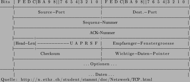 \begin{lstlisting}
Bits \vert F E D C\vert B A 9 8\vert\vert 7 6 5 4\vert 3 2 1 ...
...t
Quelle: http://n.ethz.ch/student/stammt/doc/Netzwerk/TCP.html
\end{lstlisting}