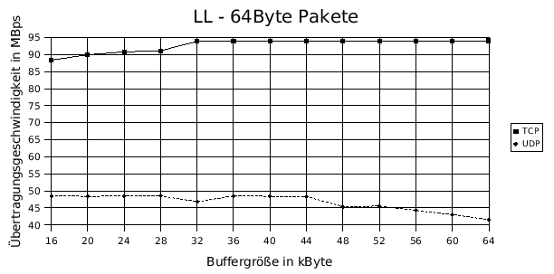 \begin{figure}\epsfxsize=13.5cm\epsffile{NICP_UeberZUbugr.eps}
\end{figure}