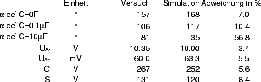 \begin{figure}\epsffile{multisimfehler.eps}
\end{figure}