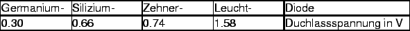 \begin{figure}\epsffile{durchlass.eps}
\end{figure}