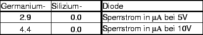 \begin{figure}\epsffile{sperrstrom.eps}
\end{figure}