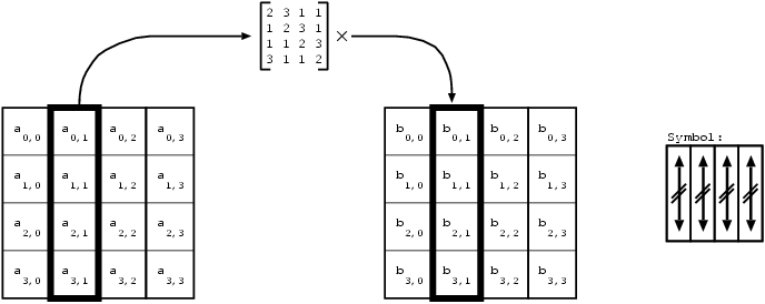 RST_AES_9MixColums.eps