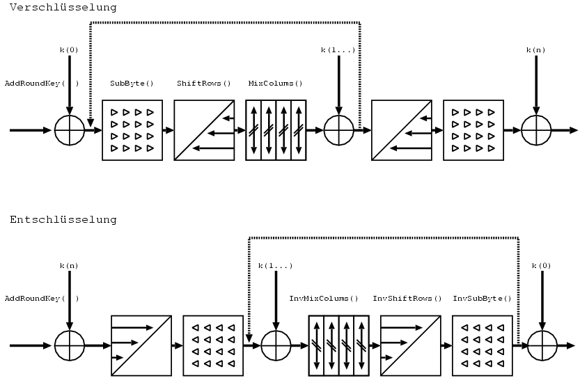 RST_AES_EntSchl.eps