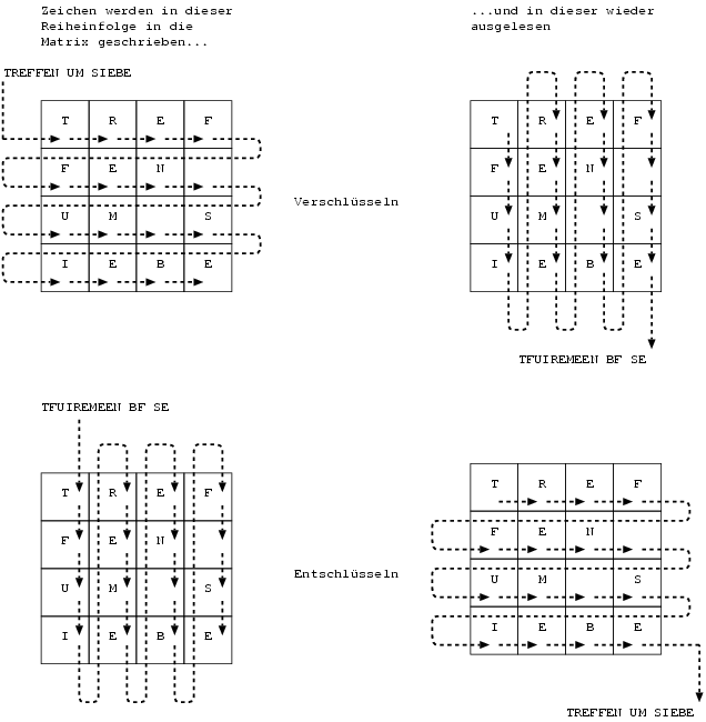 RST_AES_3Matrix.eps