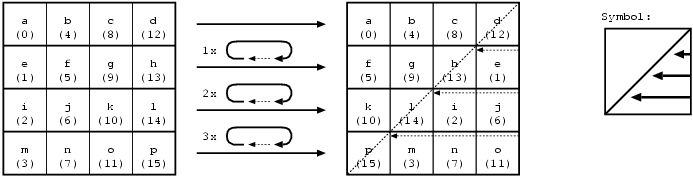 RST_AES_7ShiftRow.eps