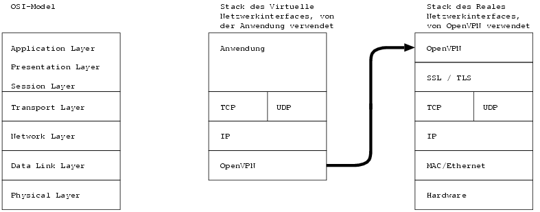 DerTunnel.IMG008.OpenVPNlayer.eps