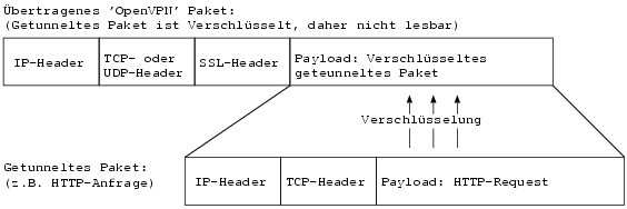 DerTunnel.IMG009.OpenVPNpaket.eps