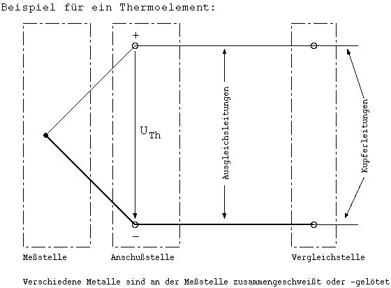 Schaltbild Thermoelement, Thermospannung